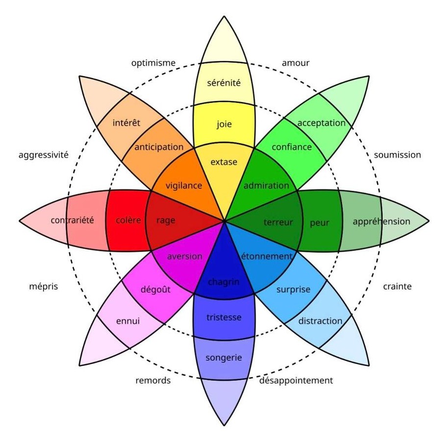 Emotions