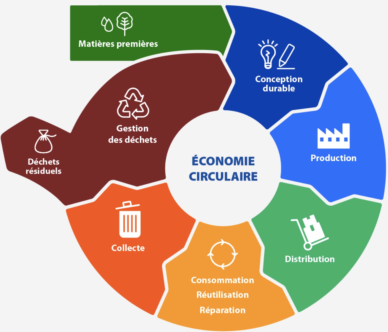 illustration_économie_circulaire